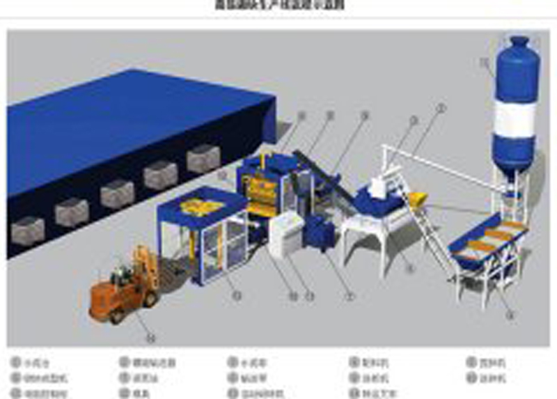 簡易型制磚生產(chǎn)線